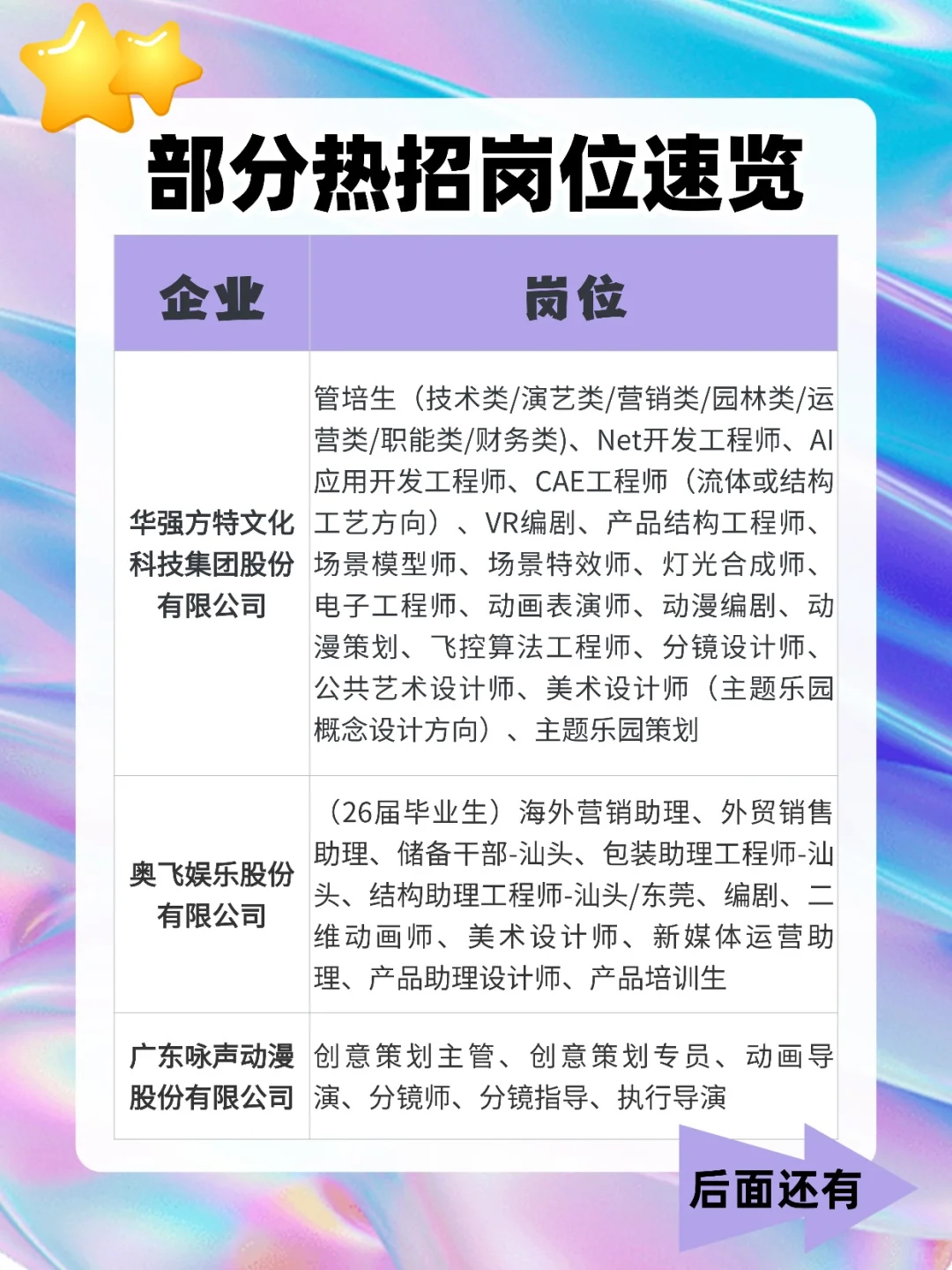? 80+广东重点文化产业企业招人啦！