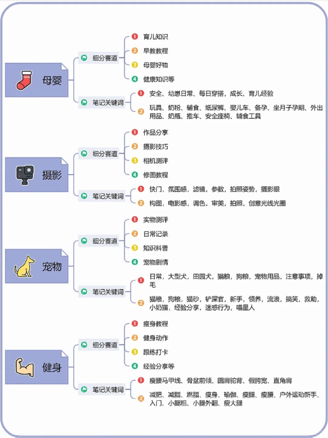 各大行业细分赛道|细分赛道