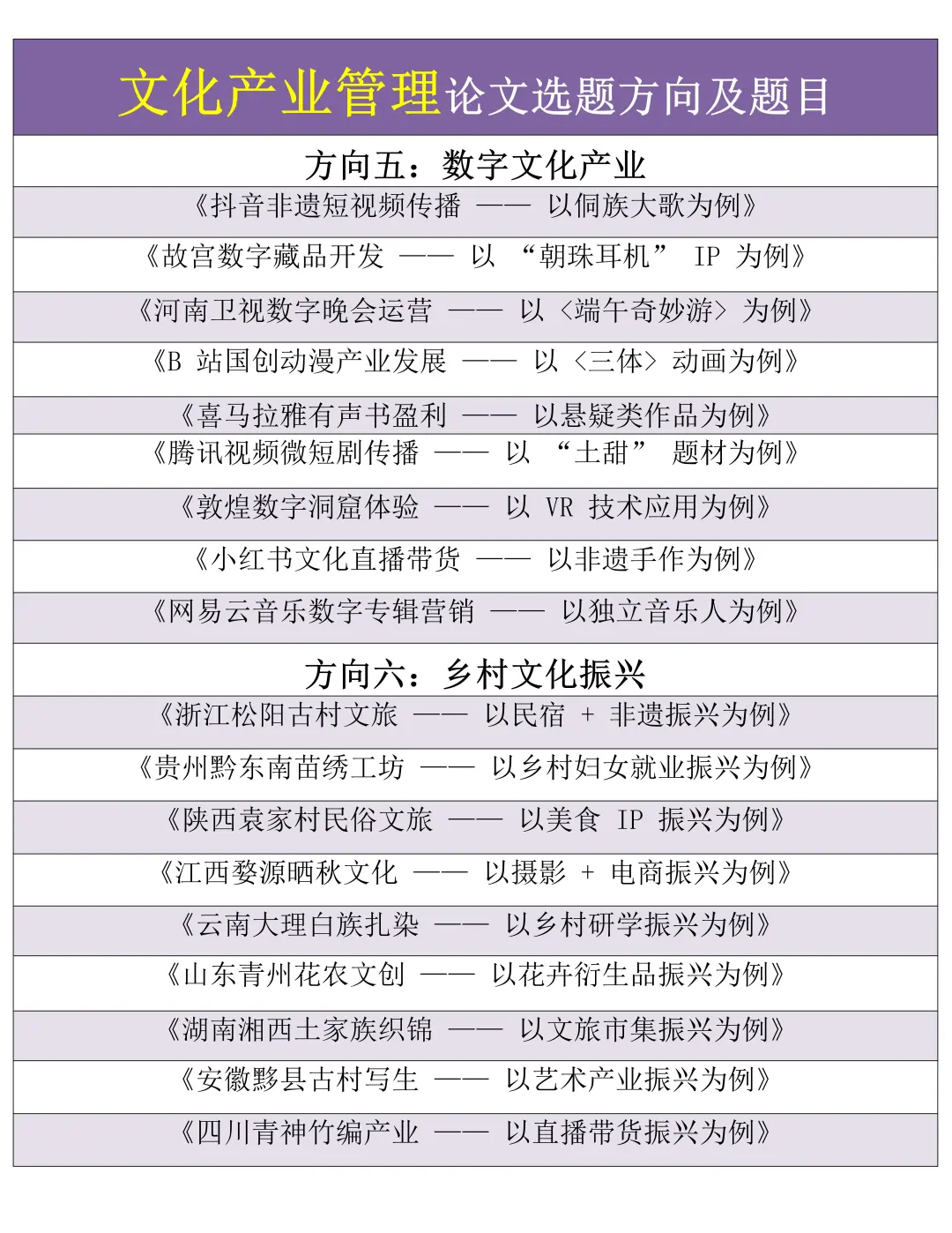 本文只适合文化产业管理，很难找齐的?