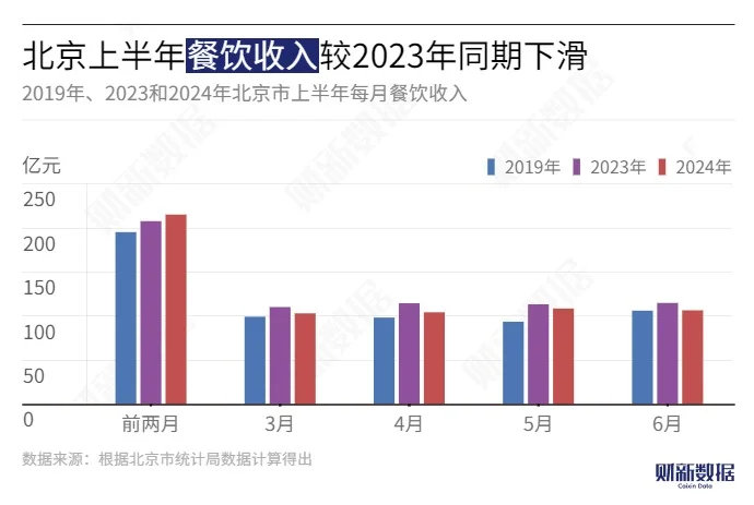 餐饮业低价竞争应对消费降级洪流