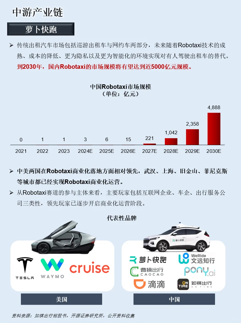 一天吃透一条产业链：NO.115 具身智能