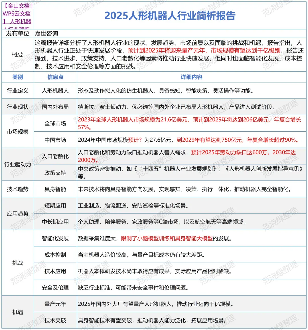 每天一篇行业报告要点汇总：人形机器人04