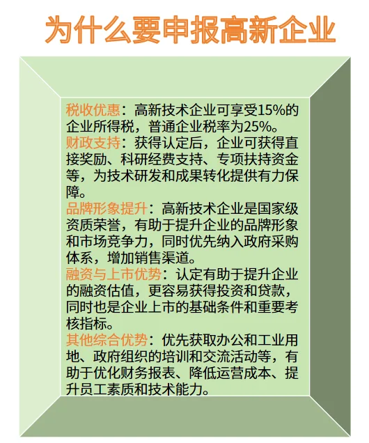 为什么要认证高新技术企业？