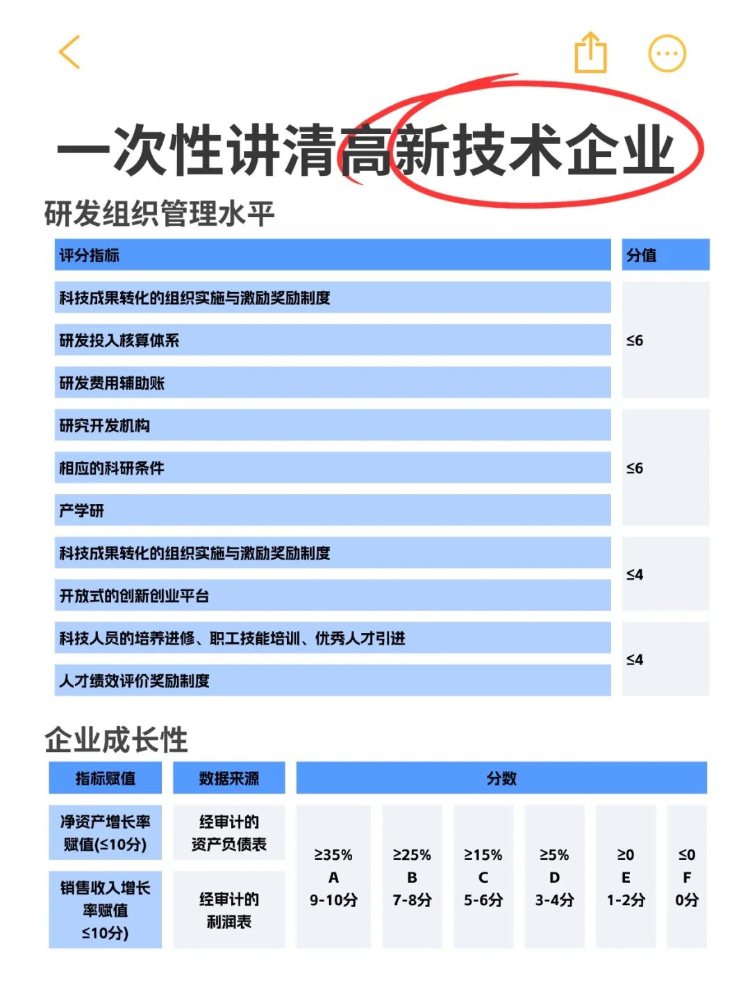高新技术企业到底需要什么条件呀？