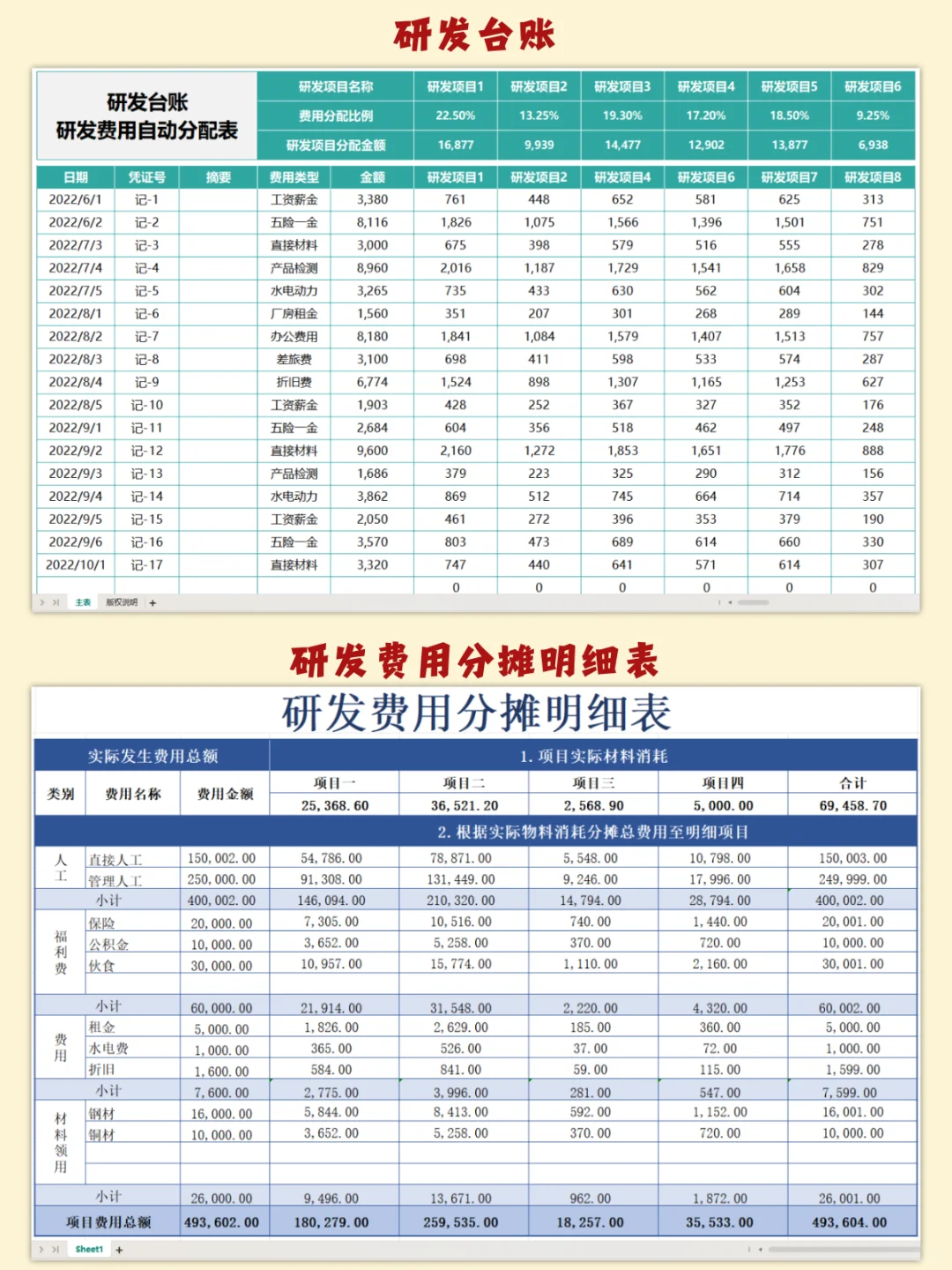 这是我见过最全的高新技术企业研发费用！