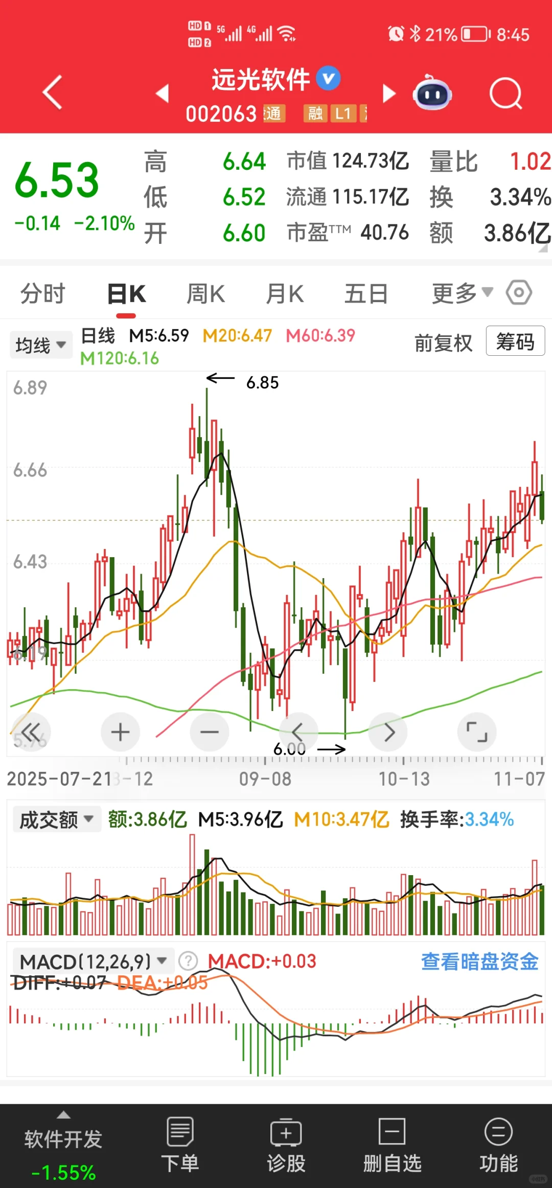 远光软件，感觉值得陪伴???