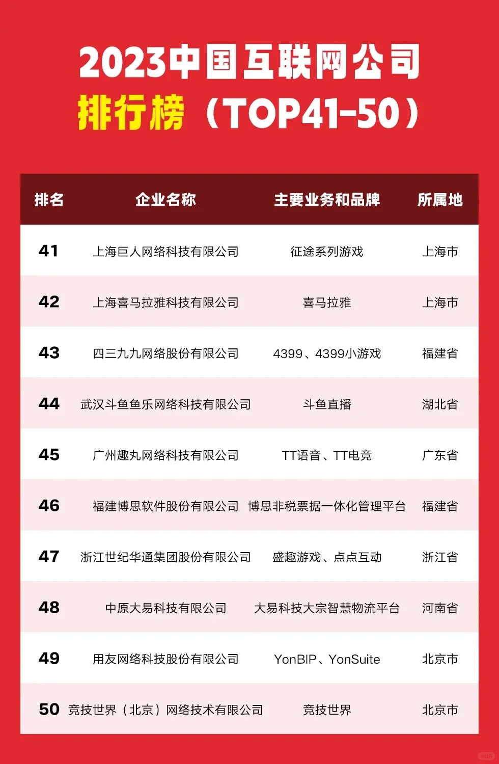 2023年中国互联网公司排行榜