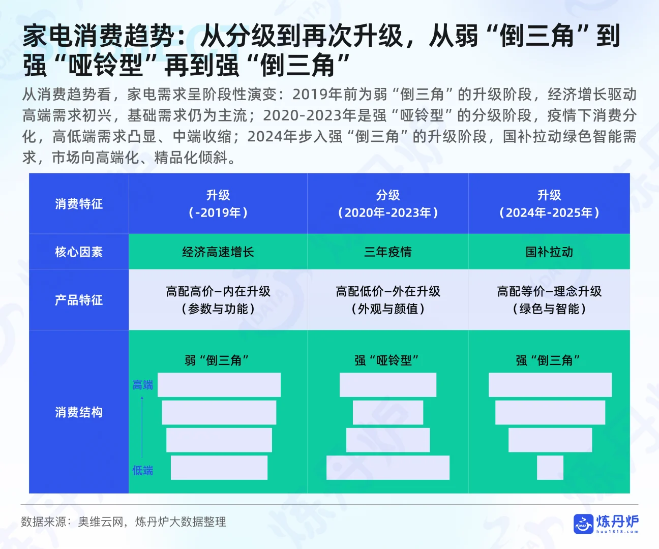 25年H1小家电线上消费数据洞察