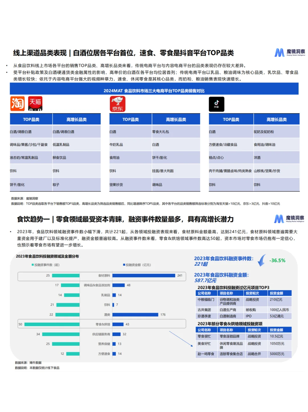2025零食赛道趋势洞察报告