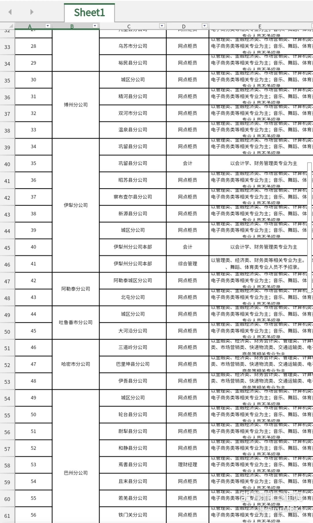 校招社招均有|中国邮政2025年新疆招聘