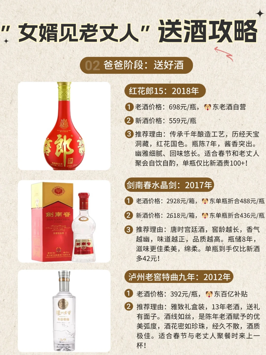 送酒攻略｜春节见老丈人送酒指南