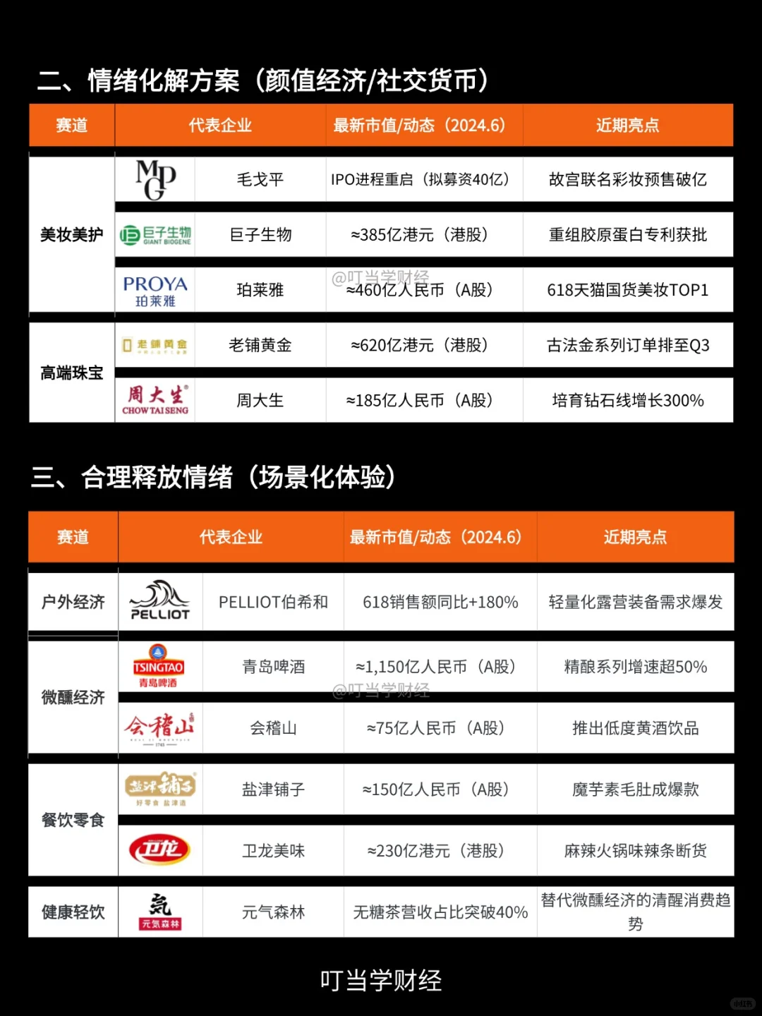 “年轻人的茅台”！一图梳理新消费概念股