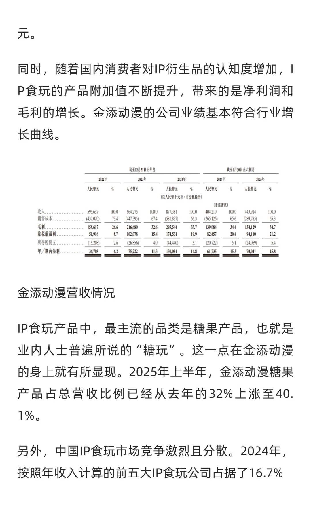六大食玩IP，在零食超市掌握了115亿市场