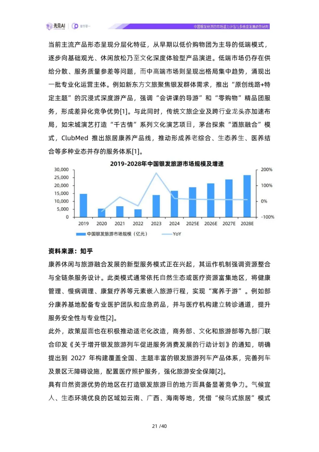 ✨解读2025中国银发经济的市场潜力评估报告