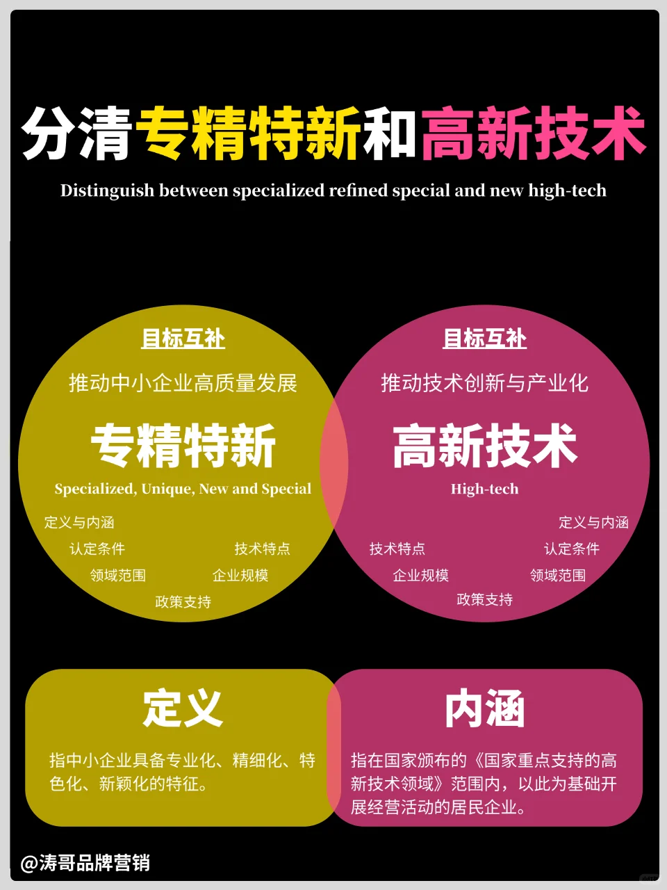 纯干货丨专精特新和高新技术是有区别的❗
