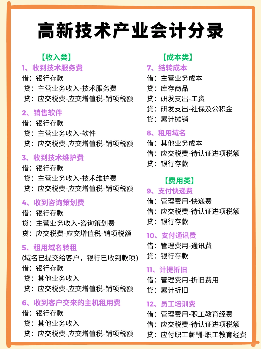 这是我见过最全的高新技术企业研发费用！