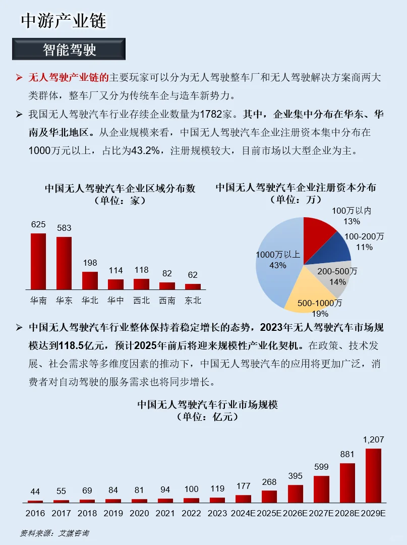 一天吃透一条产业链：NO.115 具身智能