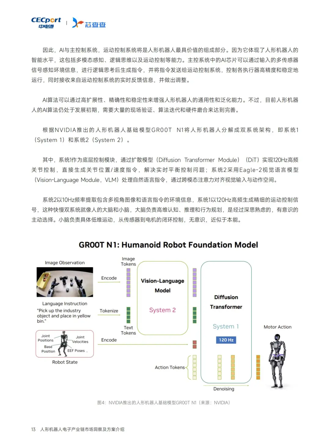 人形机器人电子链深度洞察?