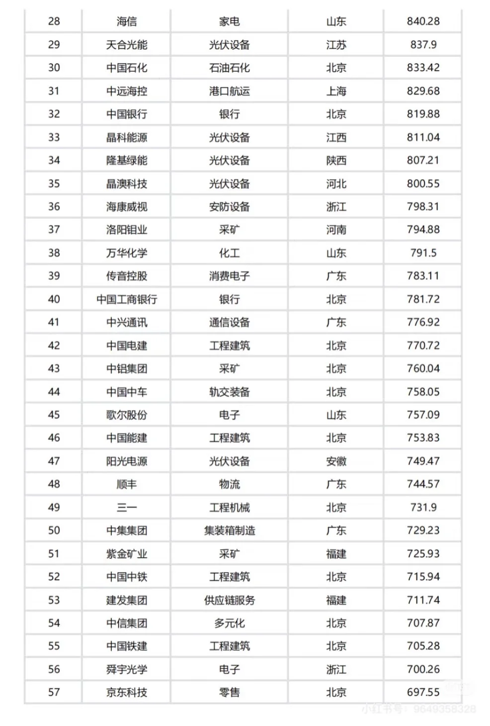 中国出海企业100强