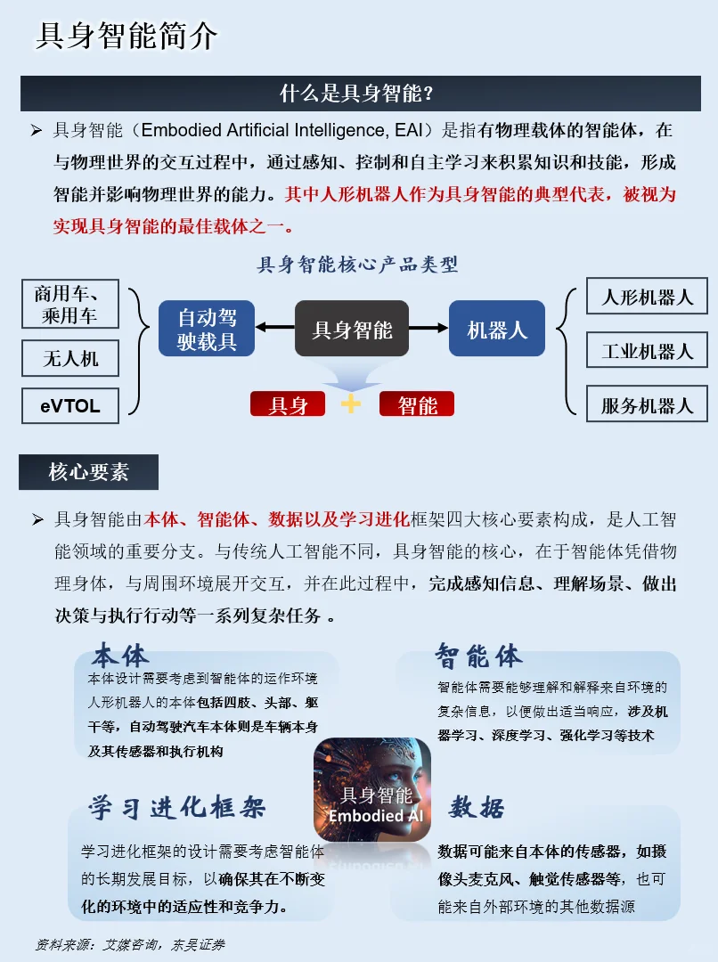 一天吃透一条产业链：NO.115 具身智能