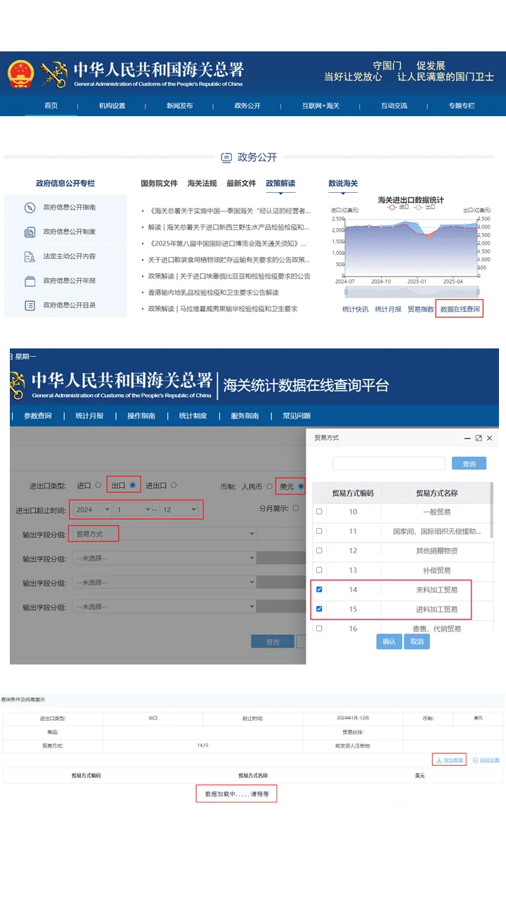 加工贸易数据 在哪查？
