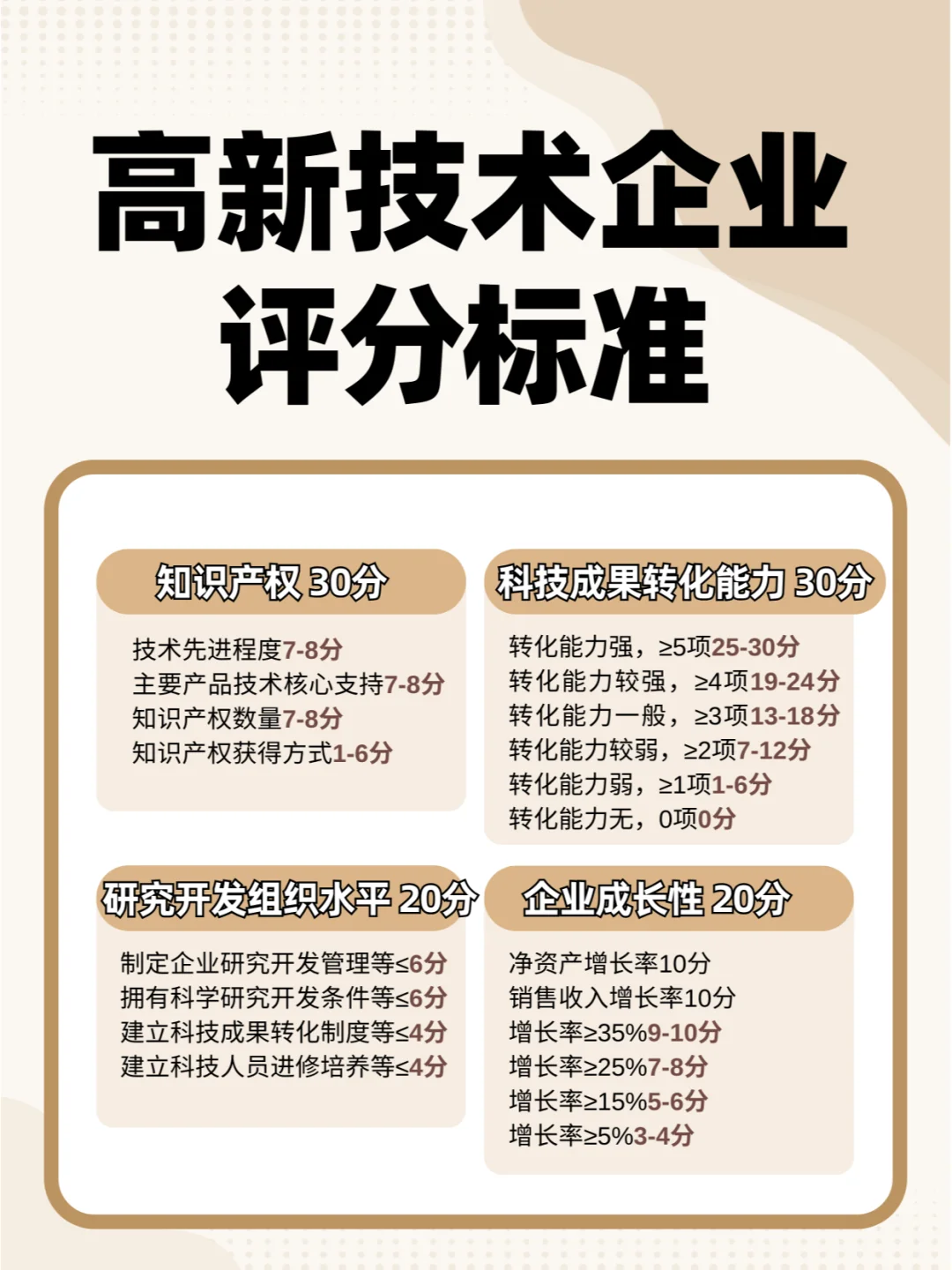 一篇了解高新技术企业认定
