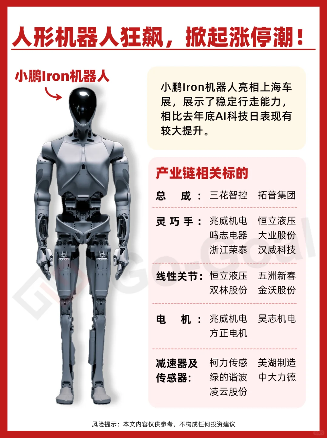 “小鹏Iron机器人”相关产业链梳理！