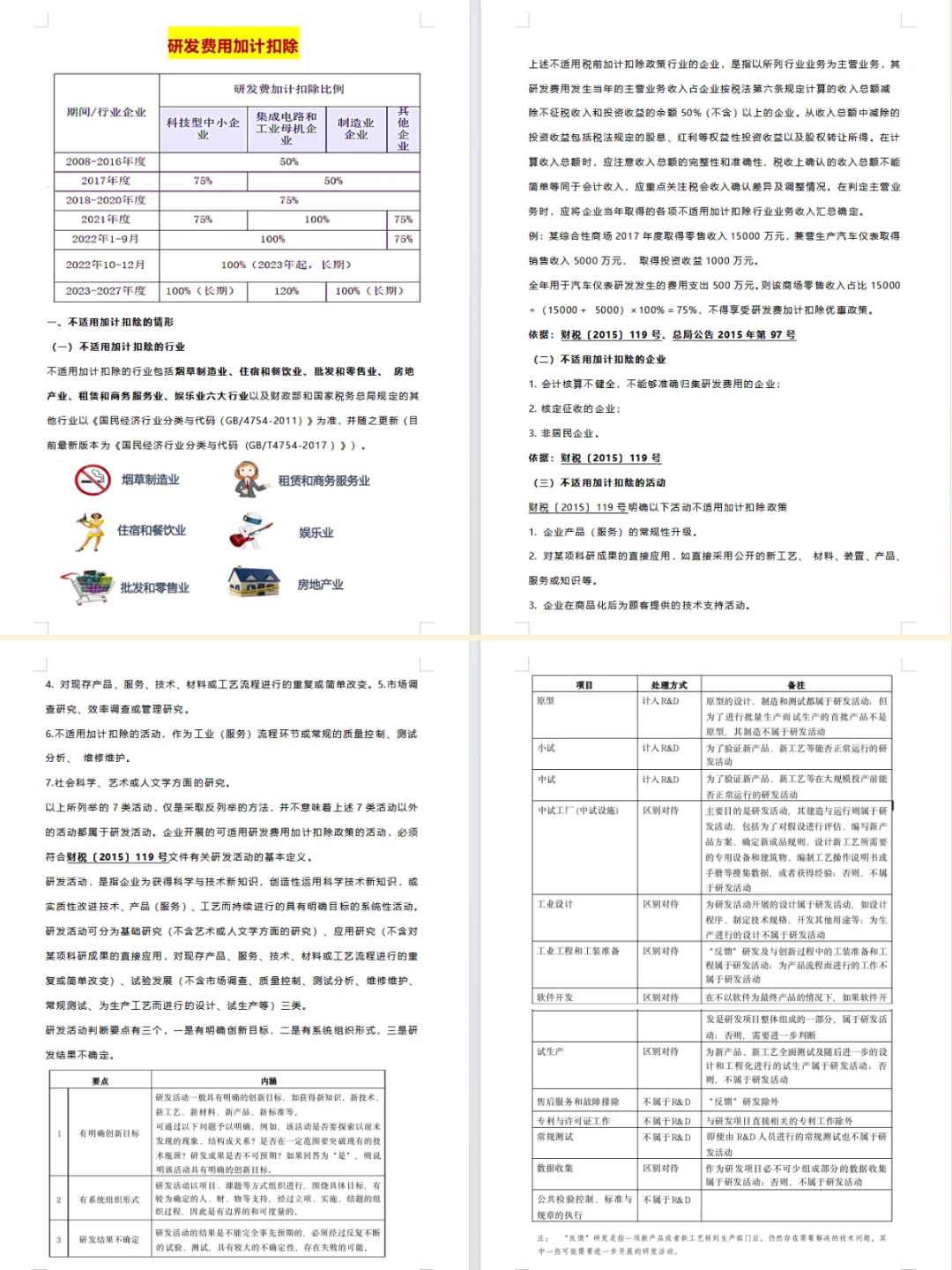 这是我见过最全的高新技术企业研发费用！