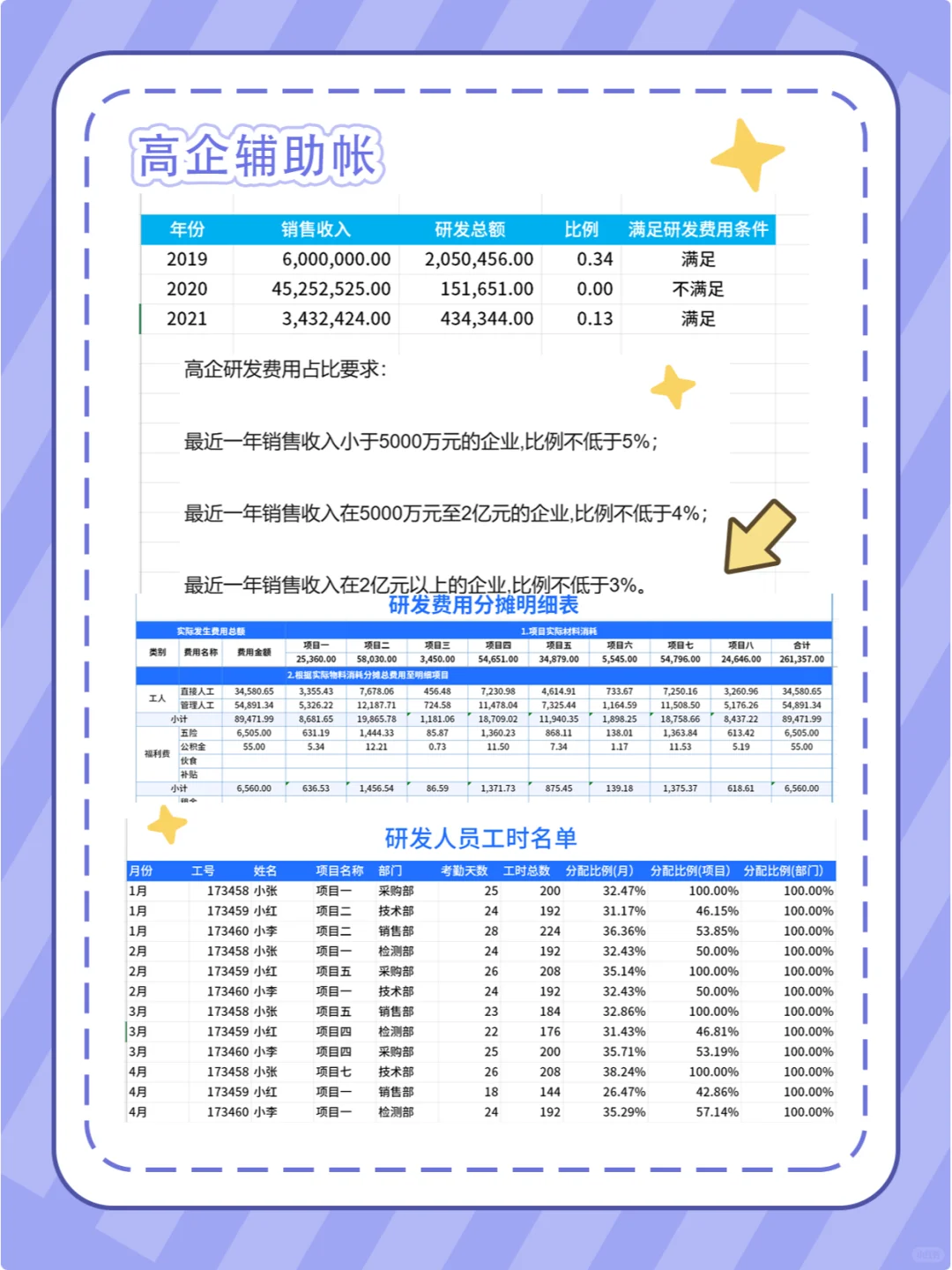 搞懂高企做账，财务晋升不迷路?