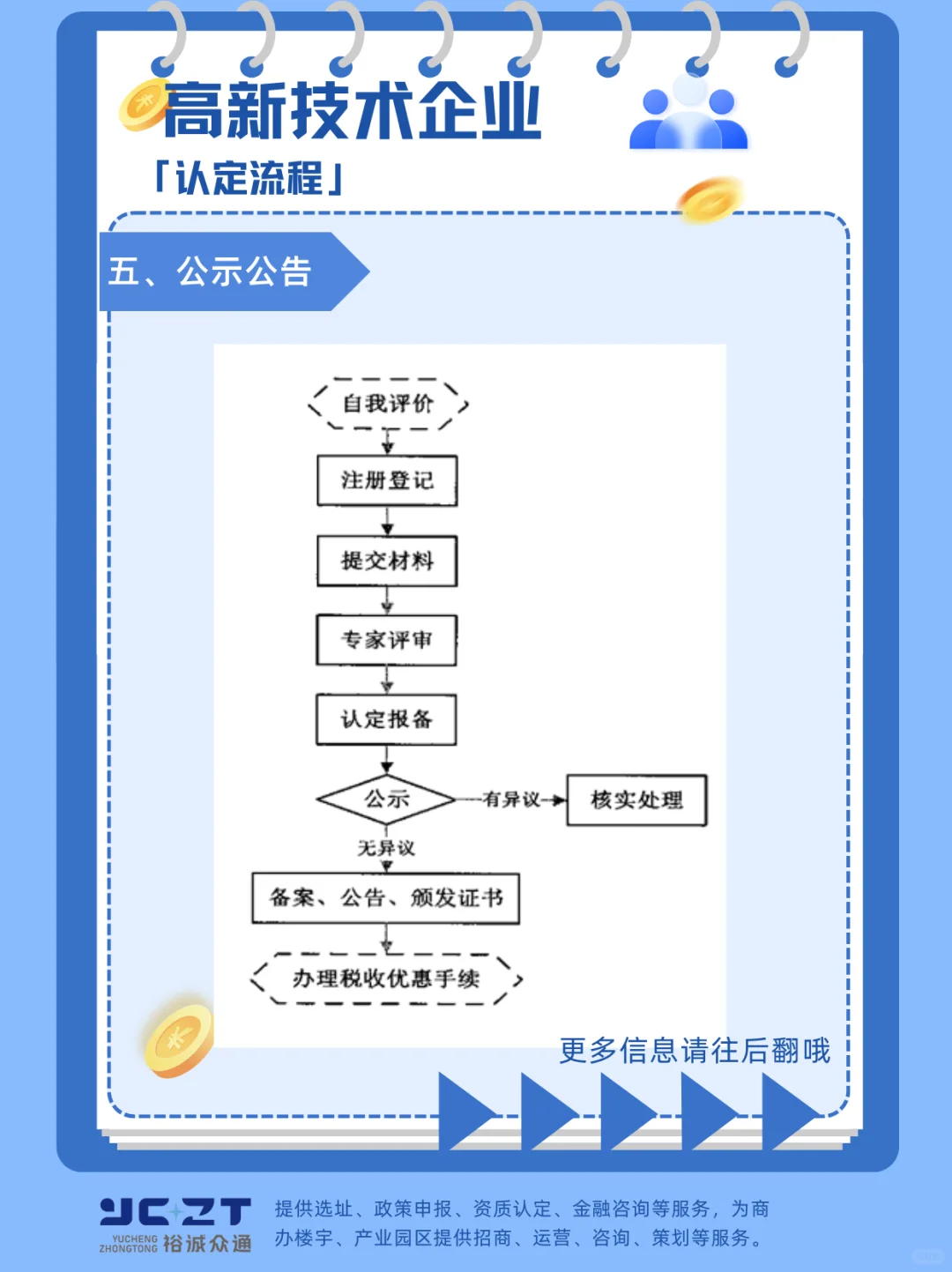 高企认定流程详细版教程来喽，快收藏起来吧