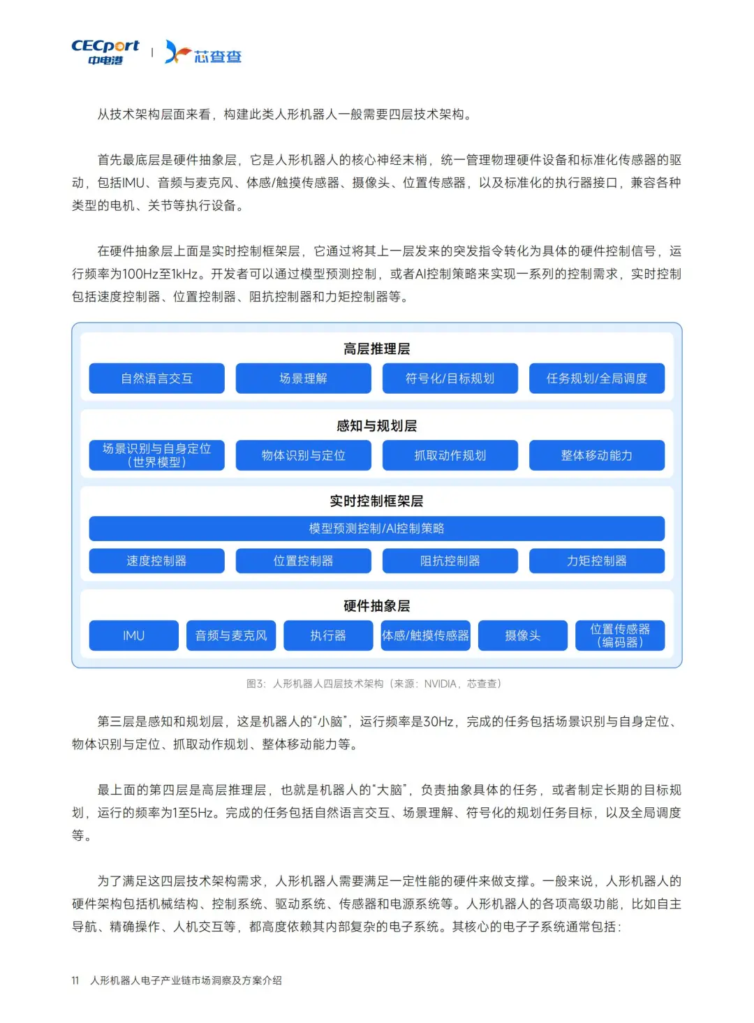 人形机器人电子链深度洞察?