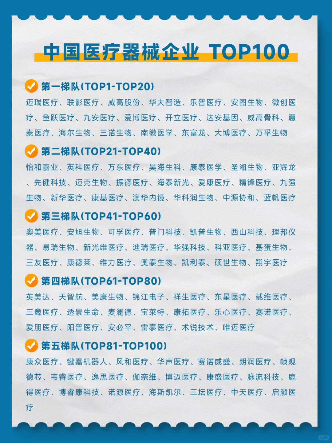 行业快讯?2023年中国医疗器械企业?TOP100