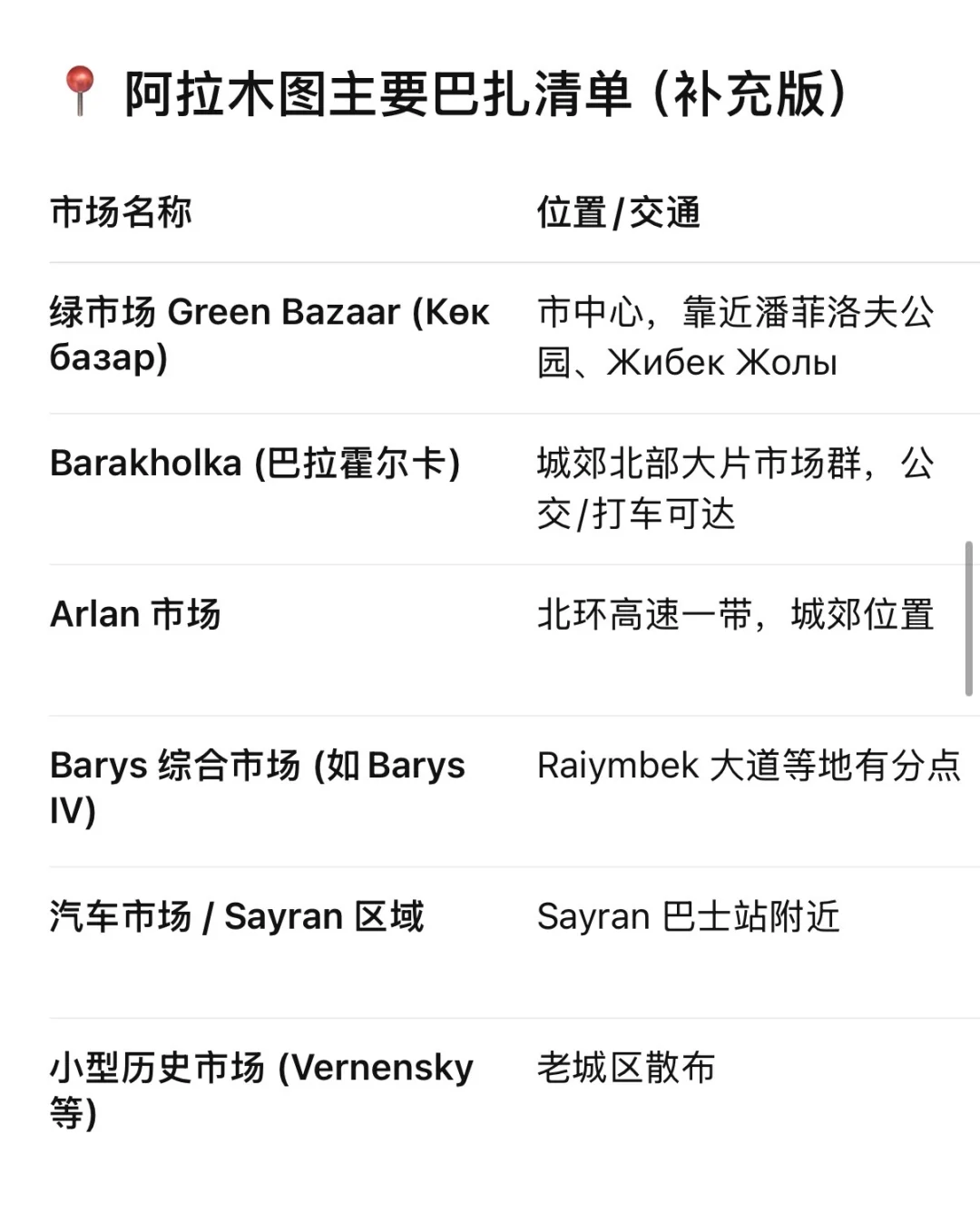 阿拉木图市场考察的老板看过来‼️