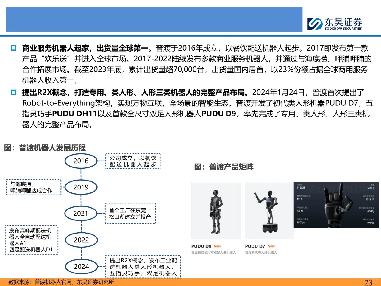 人形机器人行业深度
