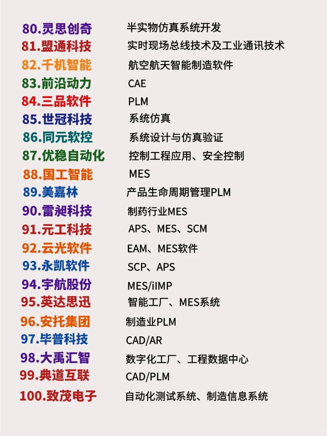 程序员必备｜100家工业软件企业排名