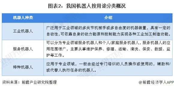 2020年我国机器人行业市场规模及发展趋势分