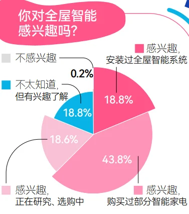 51页报告|2025年轻人智能生活家趋势白皮书