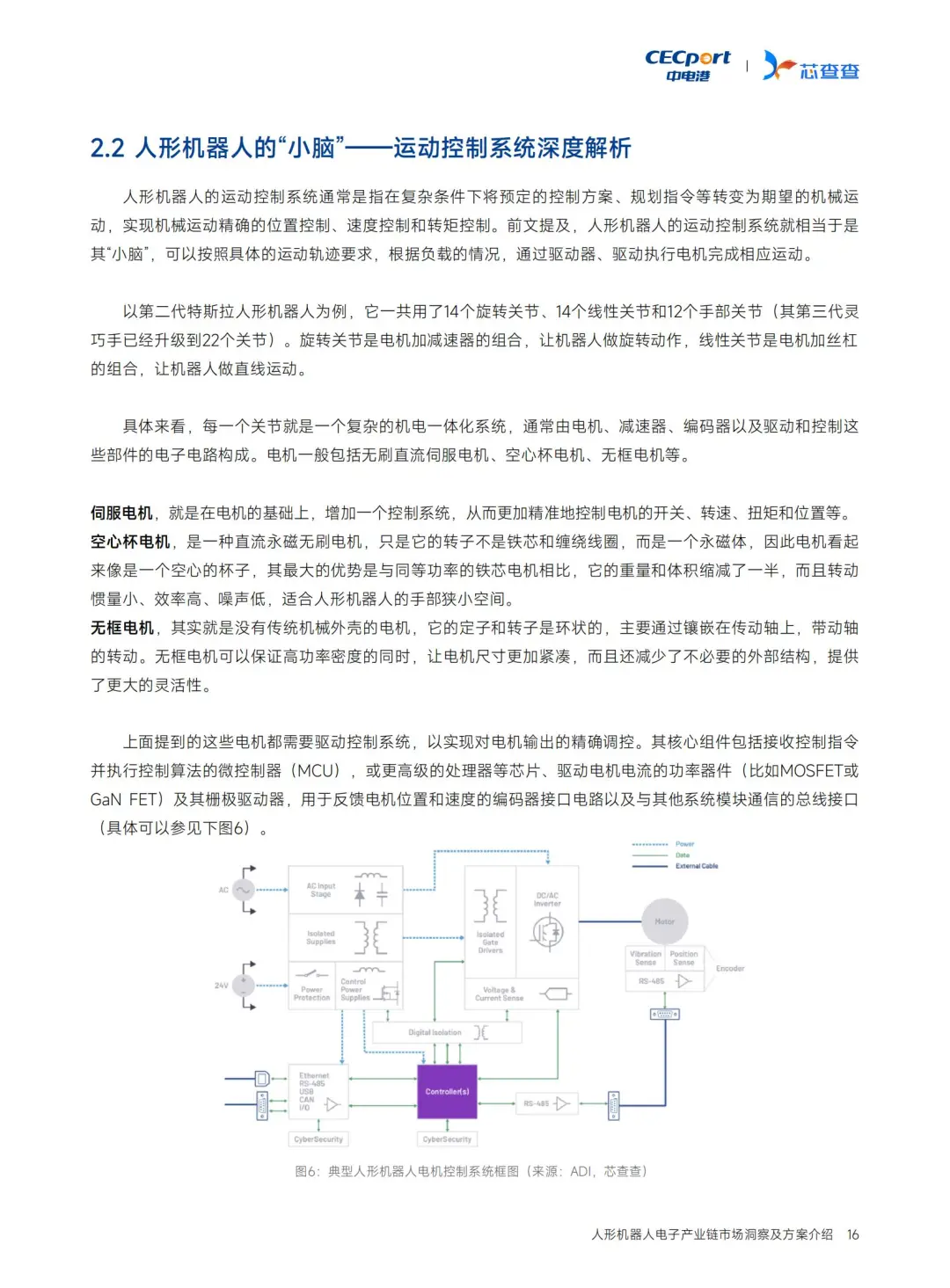 人形机器人电子链深度洞察?