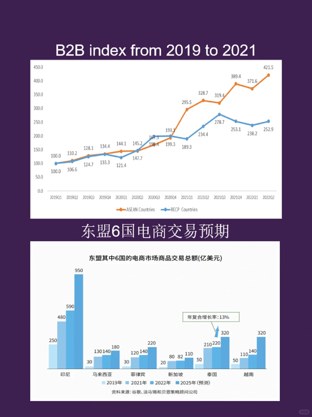 2024外贸市场：东南亚市场前景怎么样？