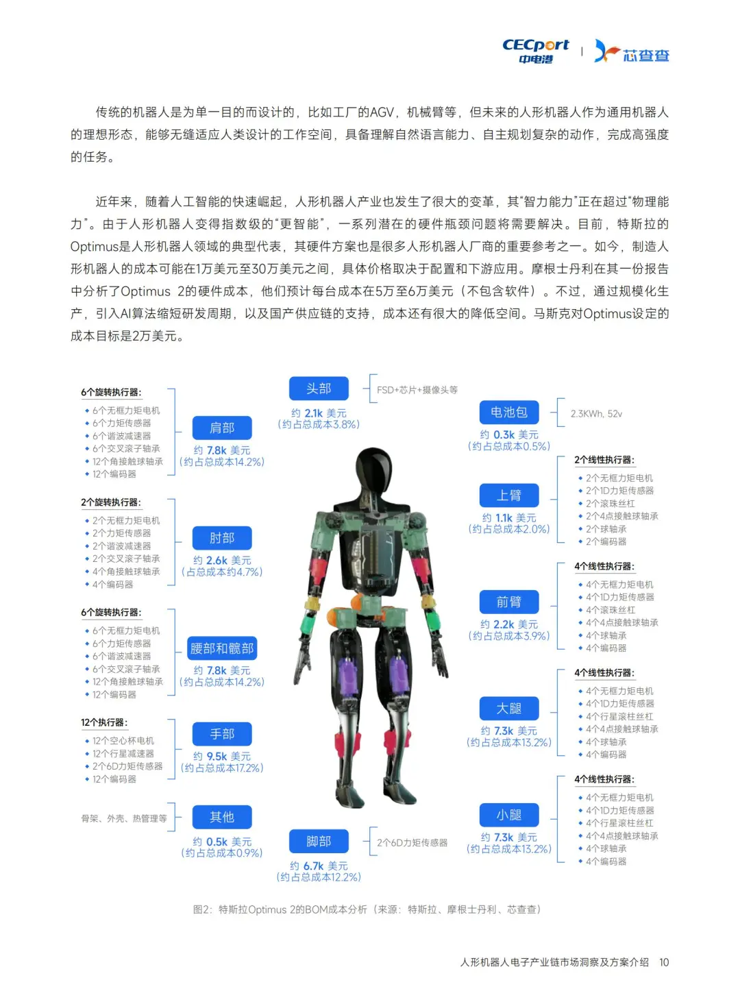 人形机器人电子链深度洞察?