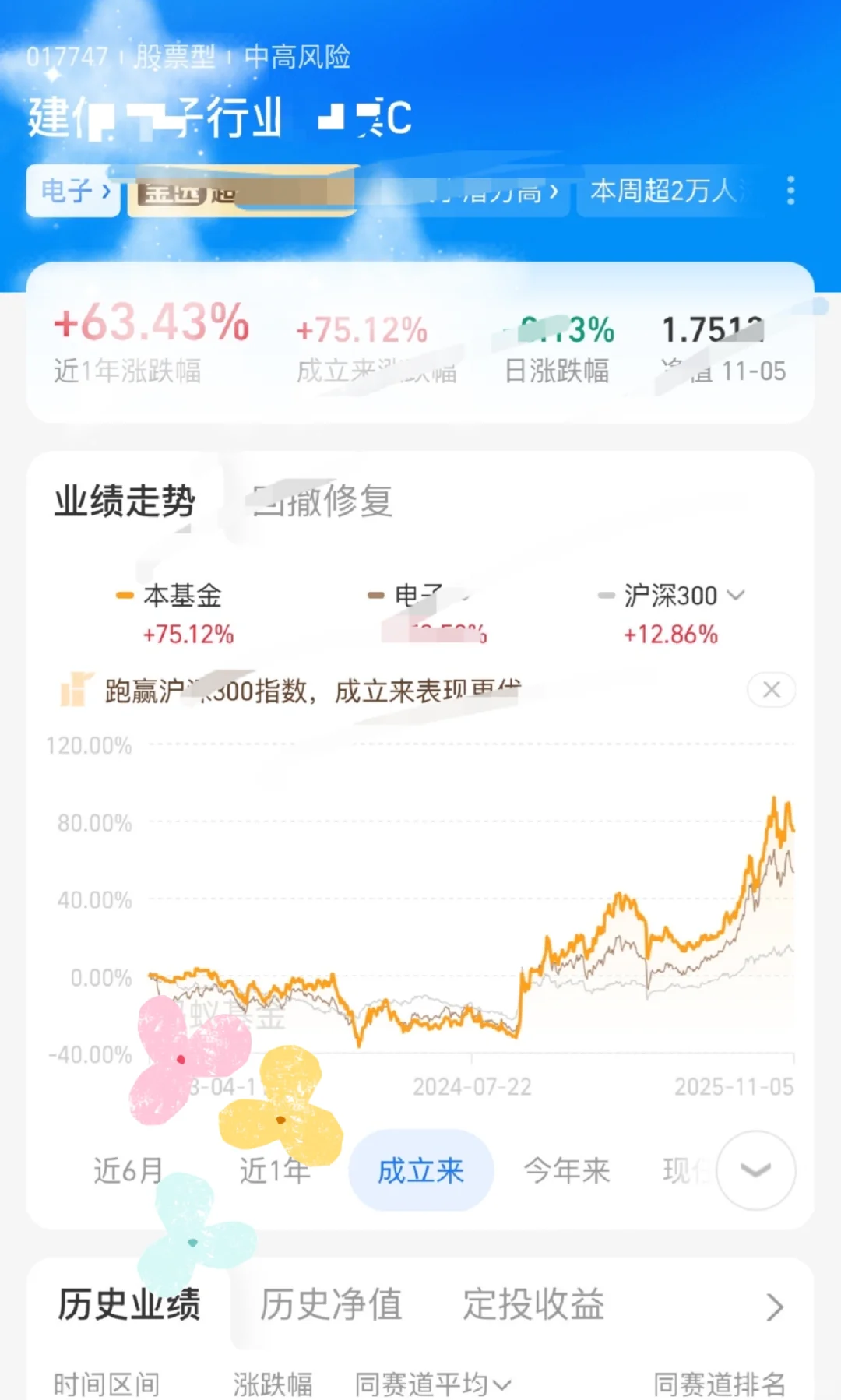 这波 消费 电子 我先 蹲了