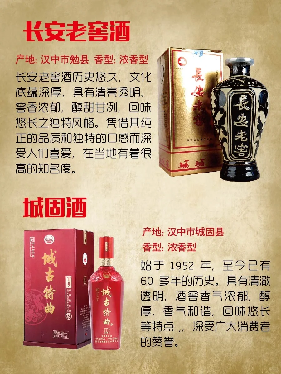 陕西白酒—了解吗？