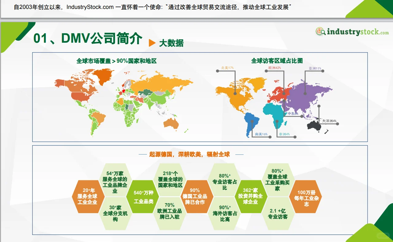 机加工找精准买家，用这个方法一抓一个准