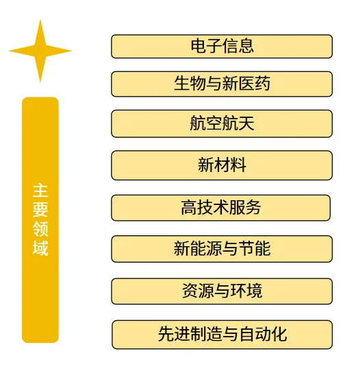 为什么要认证高新技术企业？