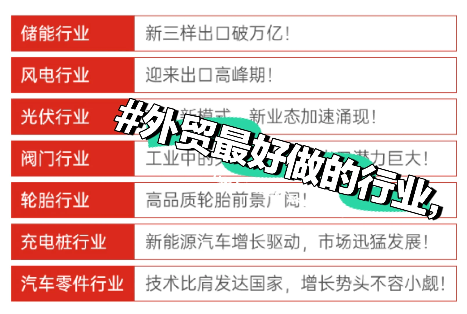 2024外贸哪些行业，哪个市场最好做？