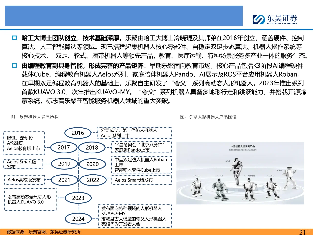 人形机器人行业深度