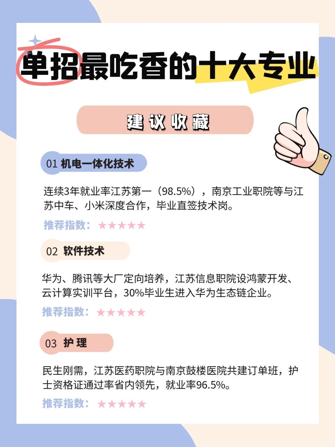 江苏单招选对专业,就业稳赢?