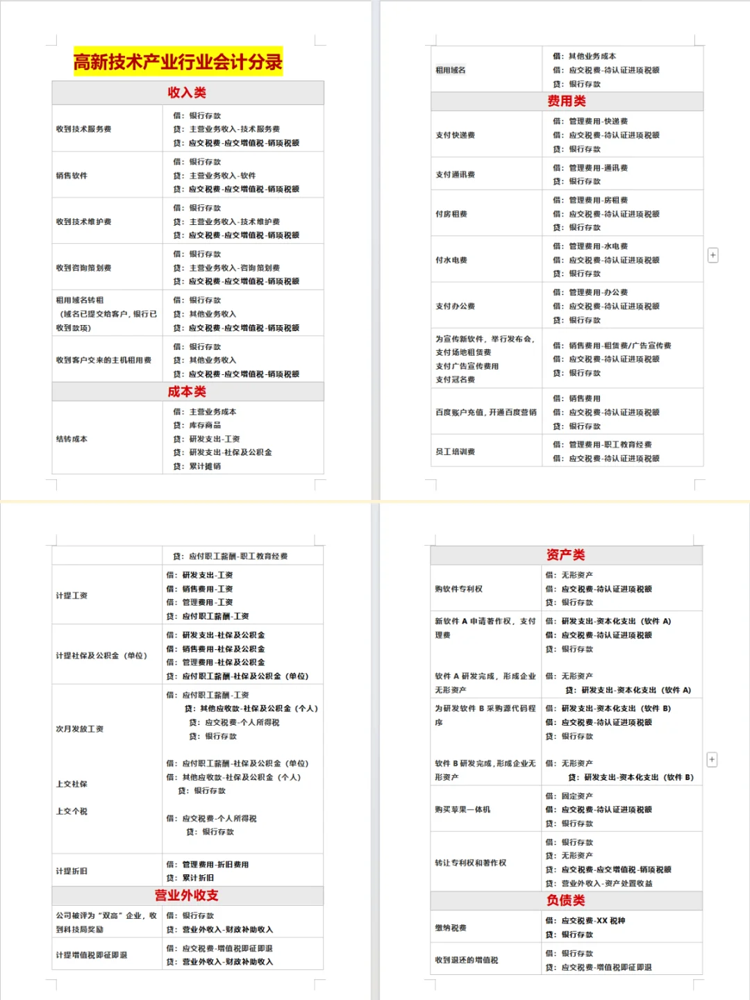 这是我见过最全的高新技术企业研发费用！
