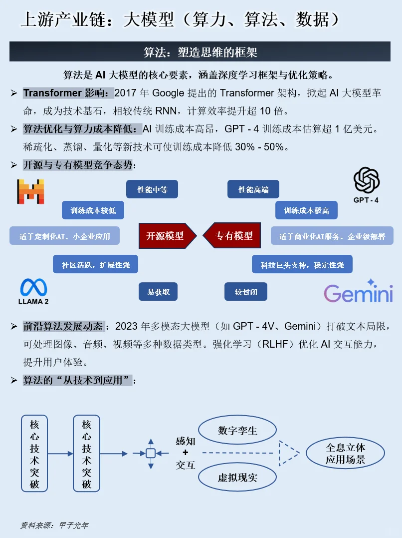 一天吃透一条产业链：NO.115 具身智能