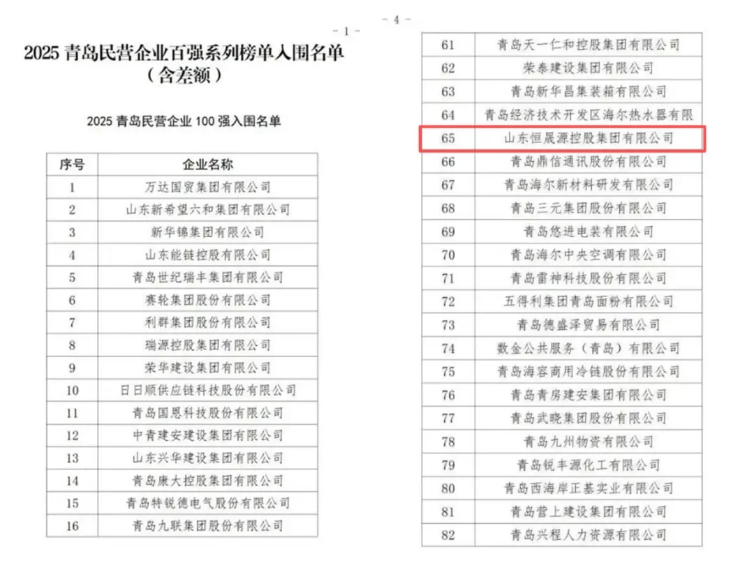 再度荣登2025青岛市民营企业百强榜单